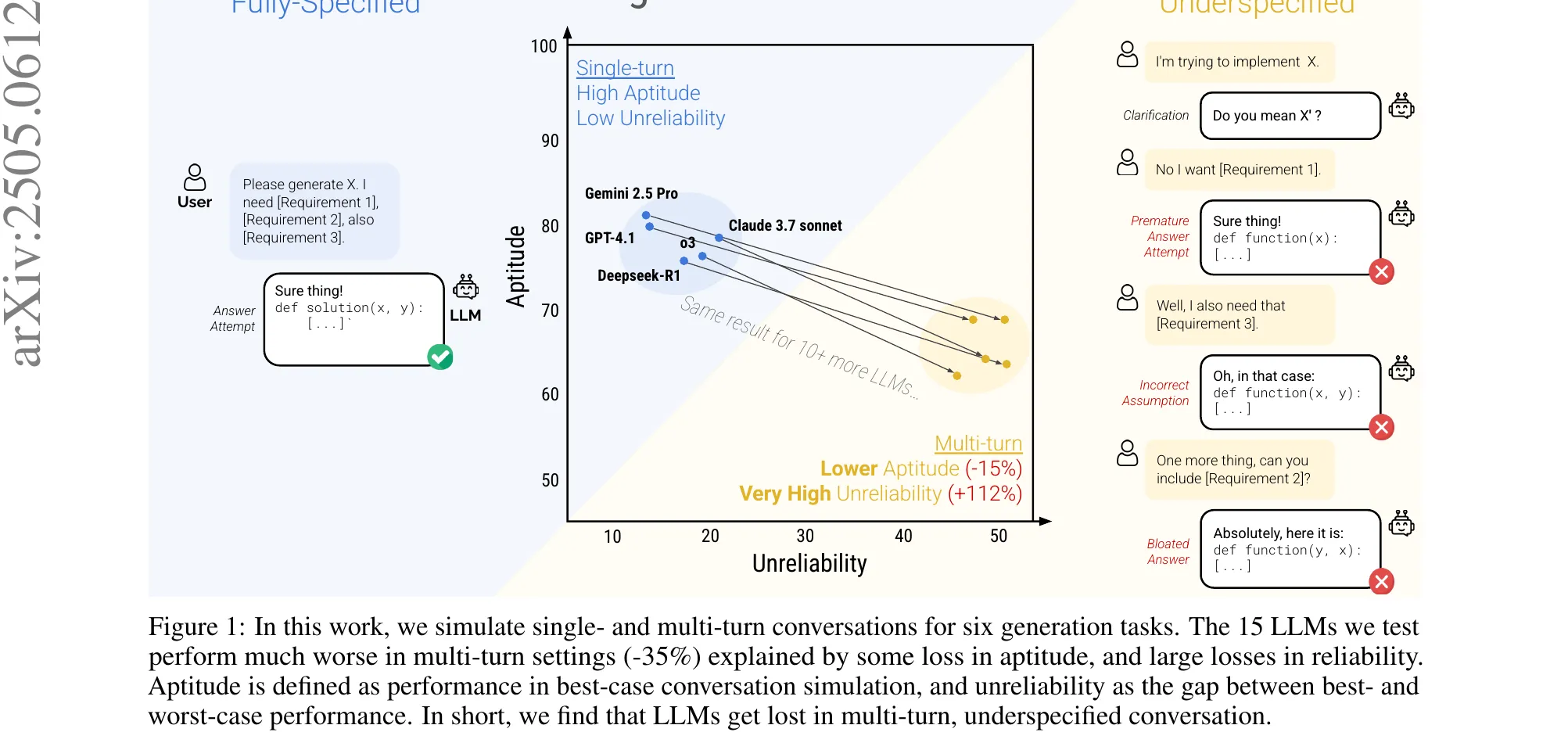 Notes from ICLR 2026: Six Orals on LLMs and Evaluation