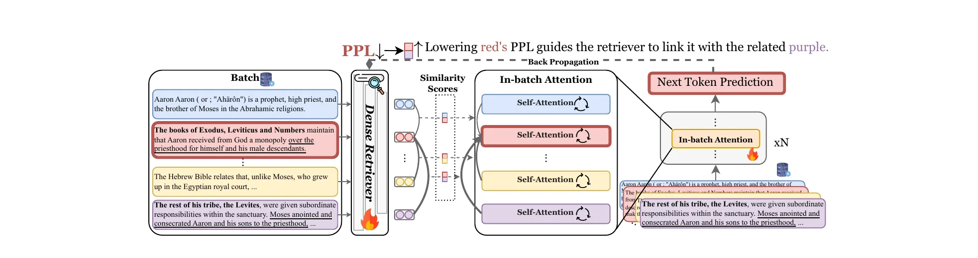 Notes from ICLR 2026: Five Orals on LLMs and Reasoning